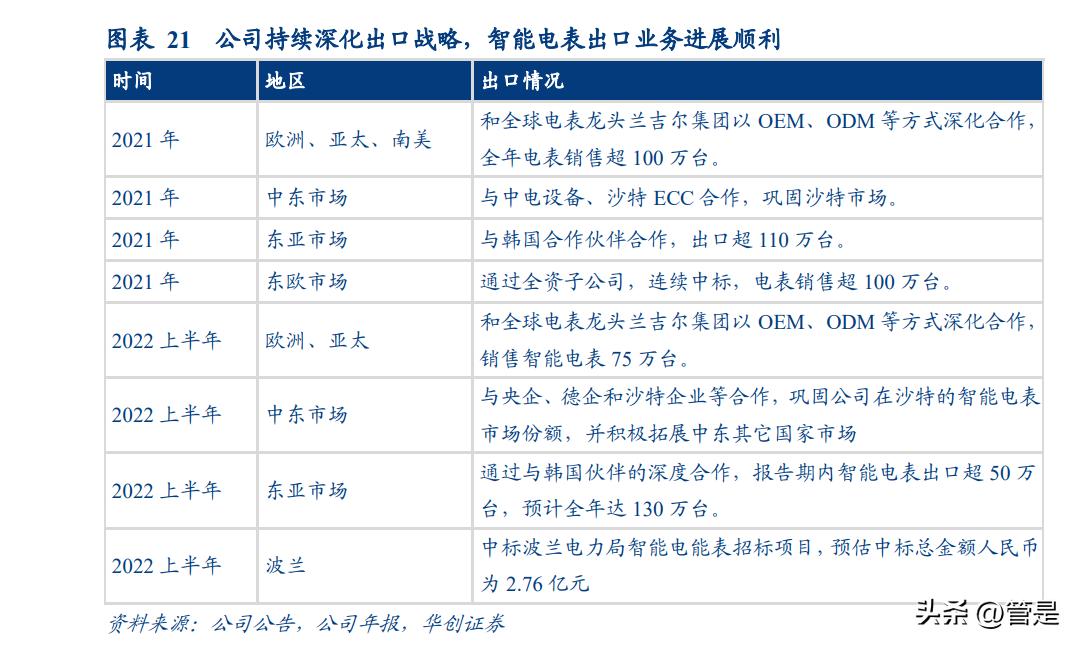 林洋能源走势报告,林洋能源储能项目进展