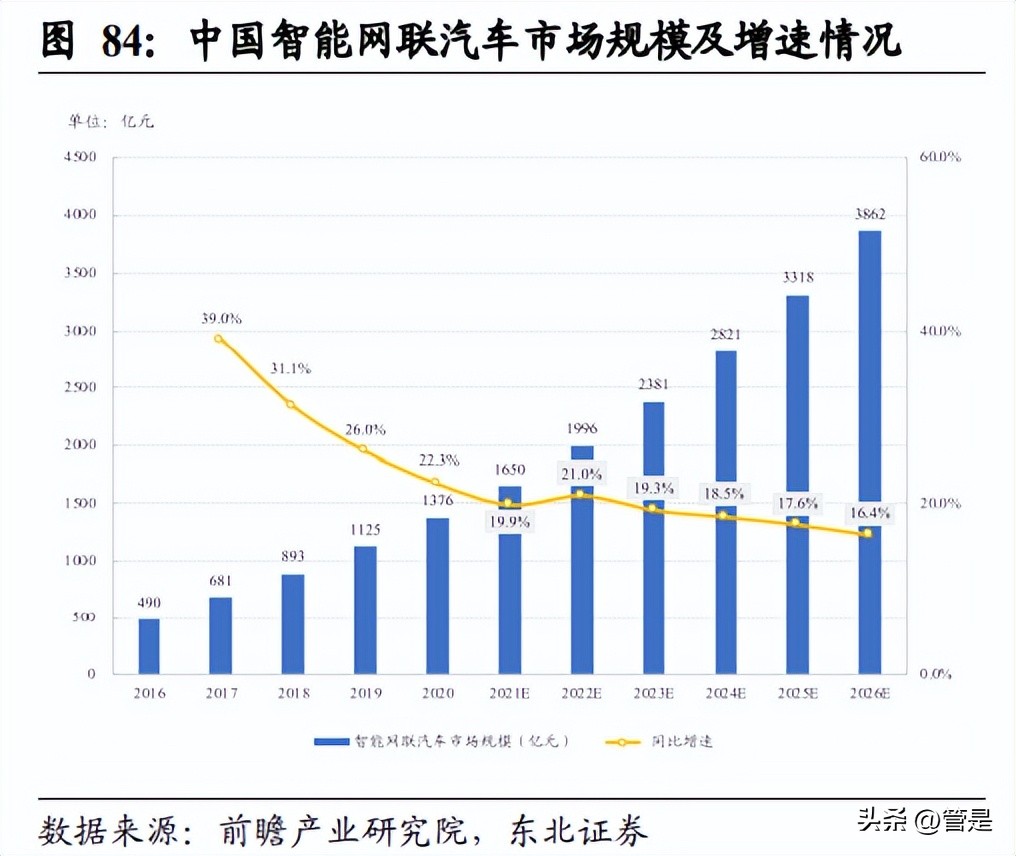 移远通信物联网模块,移远通信物联网爆发