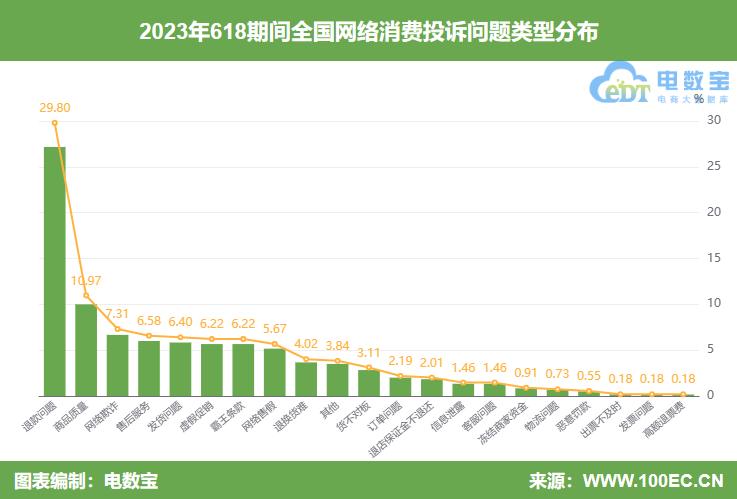 618电商活动不理想怎么挽救,618投诉电商怎么处理