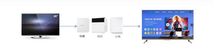 买电视盒子尽量避开这“4种”！并非矫情，是真不适合普通人用！