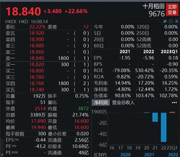 怎样才能玩到美股交易平台,什么网站能做美股交易平台