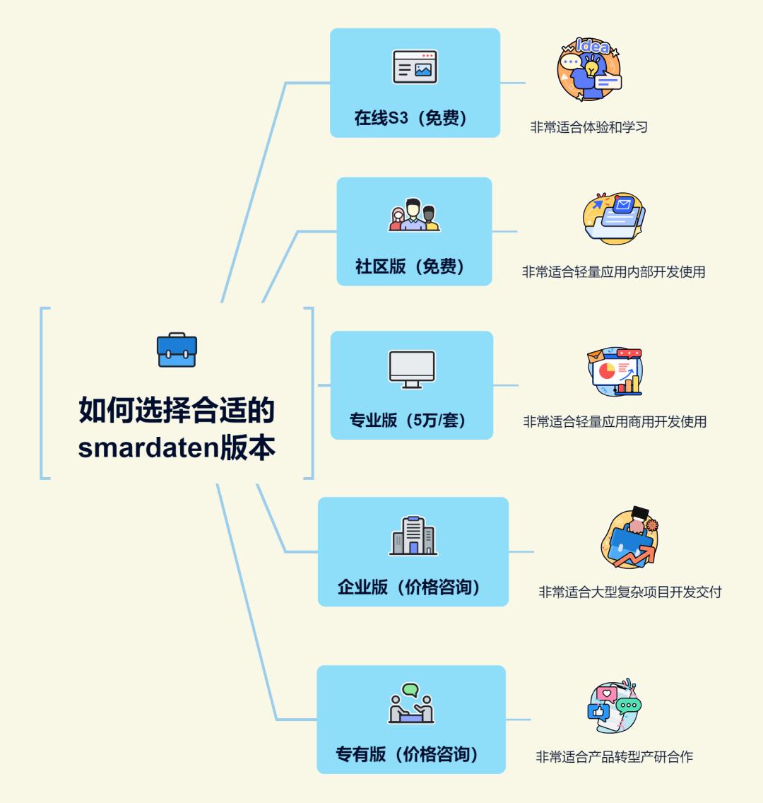 专业版和企业版功能对比,企业版包含专业版全部功能吗