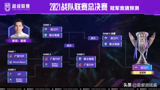 xboxseriesx实况足球2021,实况足球2021战队联赛总决赛竞猜