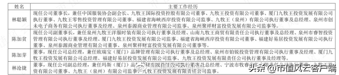 九牧王2019年销售毛利率,九牧王裤子销量