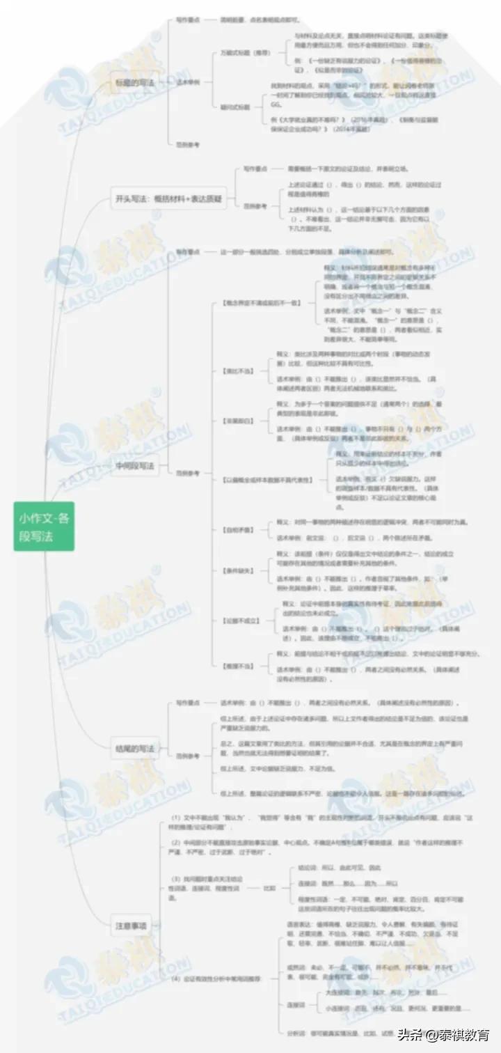 mbampamem哪个好考,mba和mpa哪个更容易上岸