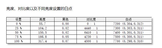 大屏看球赛，纵享世界杯——联想G32qc-30曲面游戏显示器体验评测