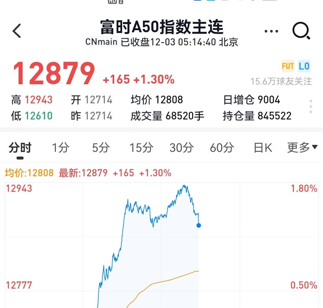 a股三大利好信号下周走势如何,a股周末6大利好来了下周怎么走