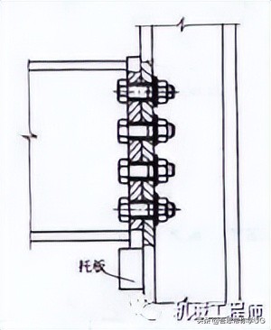 紧固件有哪些工艺流程,紧固件工艺设计详细讲解