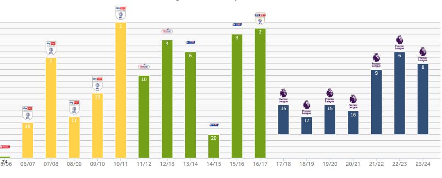 中超俱乐部破产,中超倒闭了吗