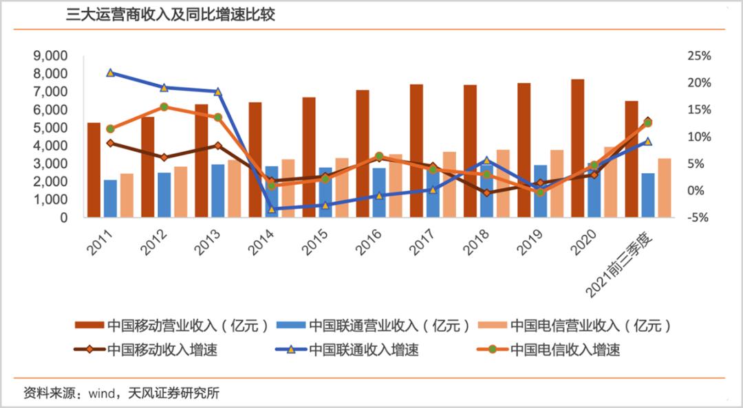 通信史中国联通,中国通信发展史视频完整版