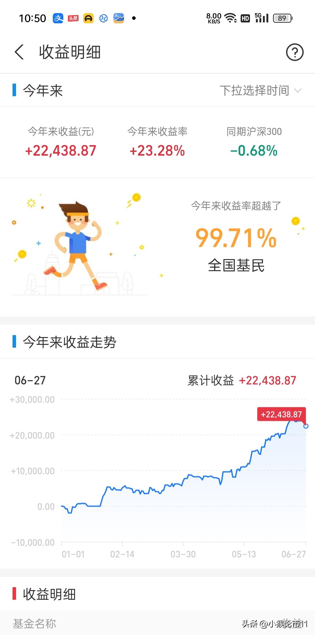 基金看好a股反弹行情,深度分析基金反弹