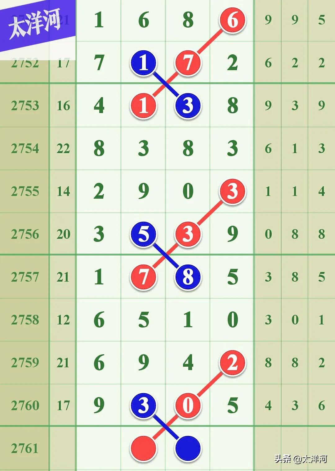 七星彩2019年11月24日第135期,七星彩第2020026期