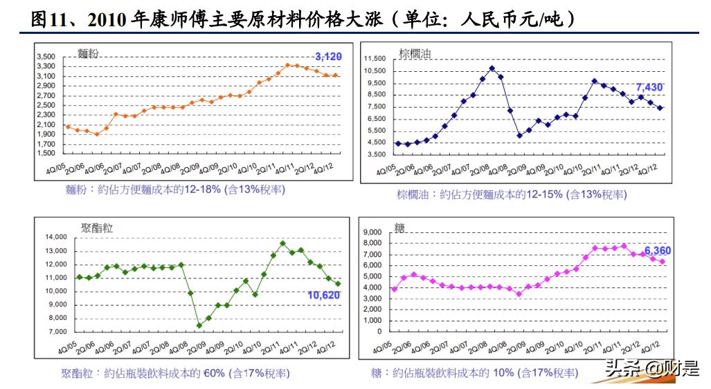 食品饮料行业之康师傅控股研究报告：稳增长、高股息，提价利好