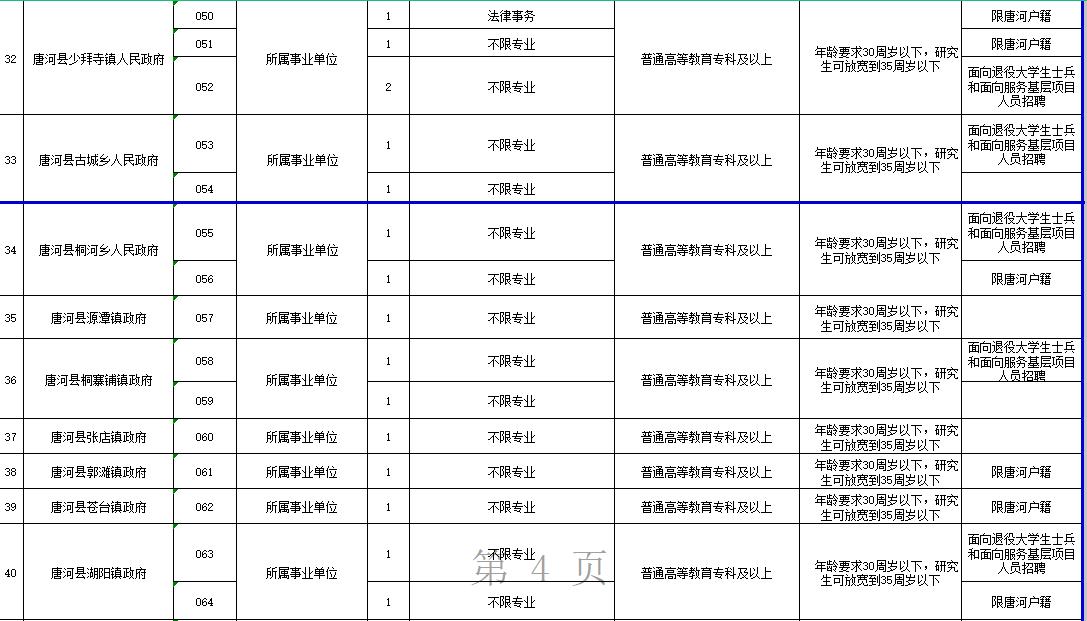 唐河县招聘事业单位人员,唐河县事业单位公开招聘实施方案