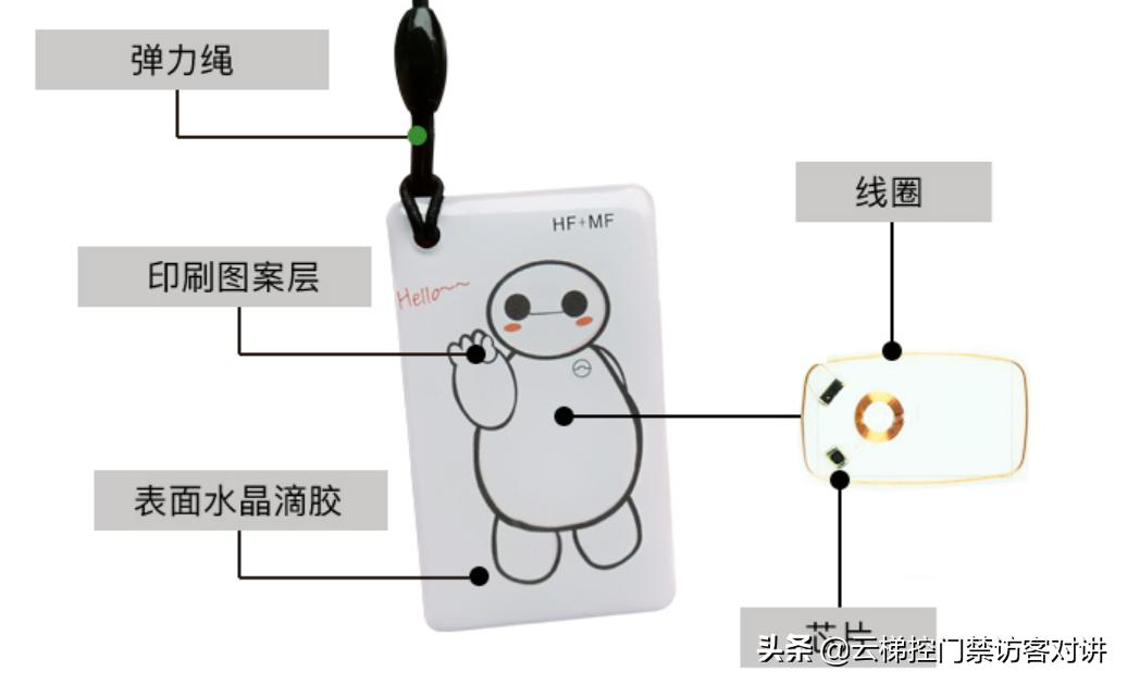 工业4.0中国智造生产车间非接触式射频工位IC读卡器