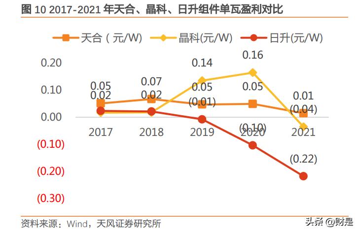 天合光能创新发展,天合光能抛出扩产计划