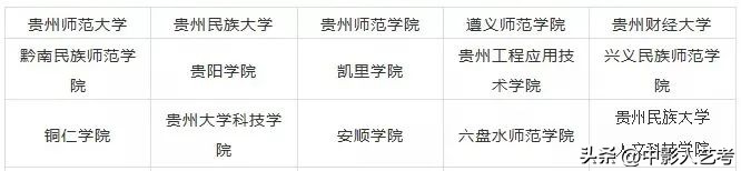 最全！全国开设艺术类专业院校大盘点！！