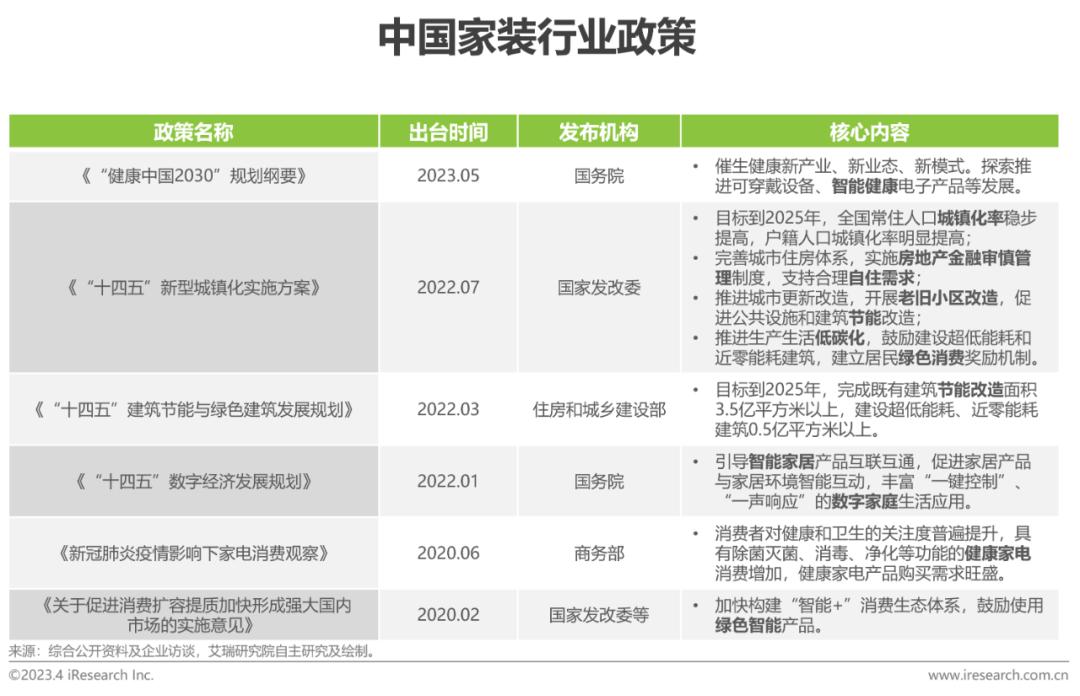 家装行业趋势分析报告,家装行业2023宏观分析