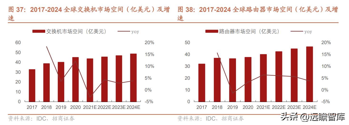 中国以太网物理层芯片龙头,裕太以太网芯片