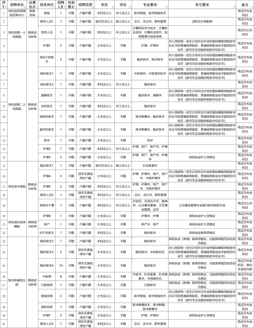 杭州第三批事业编招聘,2021年杭州事业单位公开招聘