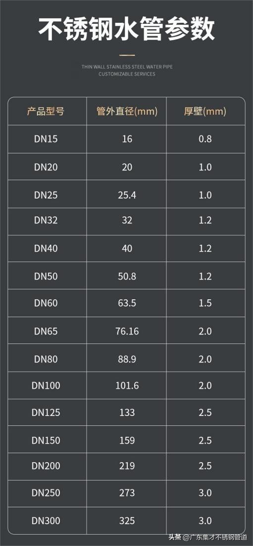 不锈钢水管配件规格型号大全,不锈钢管尺寸规格型号价格