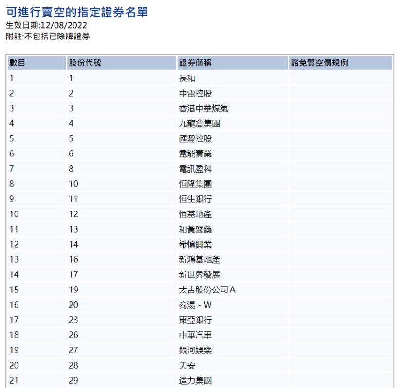 港股卖空分析：名创优品、蔚来遭做空机构*击狙**，港股卖空有何规则