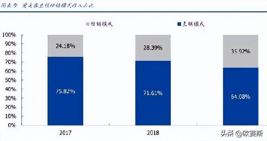 市场常见的玻尿酸品牌,玻尿酸全球市场份额