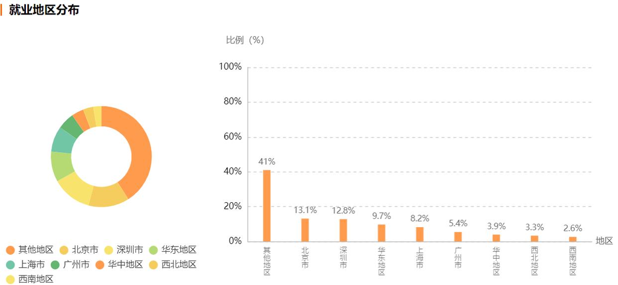 矿大电子信息研究生就业去向,长沙理工大学电子信息类就业去向