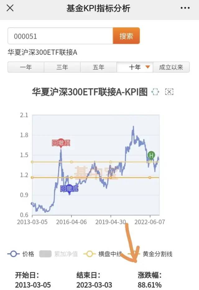 黄金网格,黄金网网格