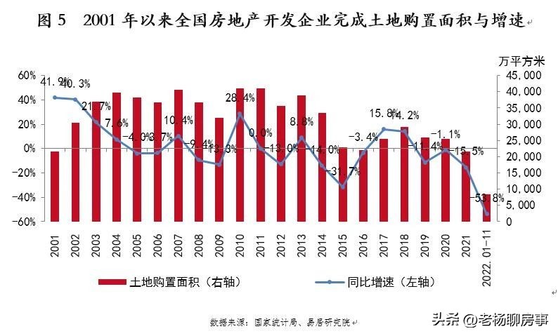 易居发布2023年上半年房价数据,易居房地产研究
