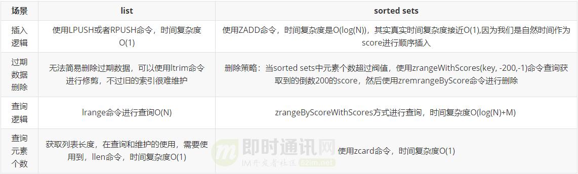 直播系统聊天技术,八：vivo直播系统中IM消息模块的架构实践