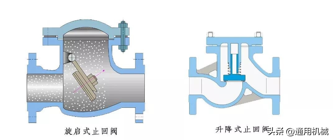 减压阀与缓闭型止回阀的区别图解,闸阀蝶阀止回阀减压阀的区别