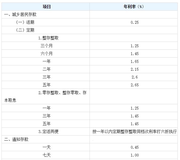 银行下调存款利率影响定期利息吗,如何解读多家银行下调存款利率