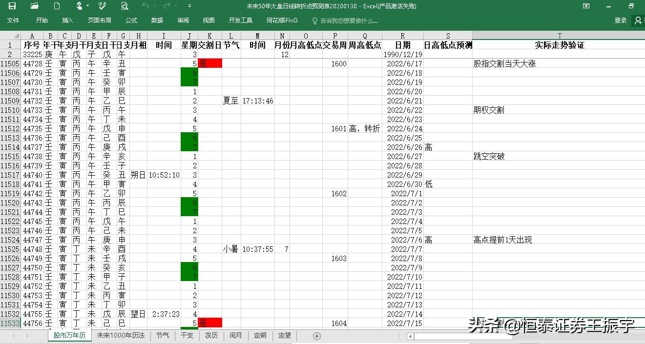 股指期货交割日前后大盘的走势,股指期货交割日个股竞价跳水