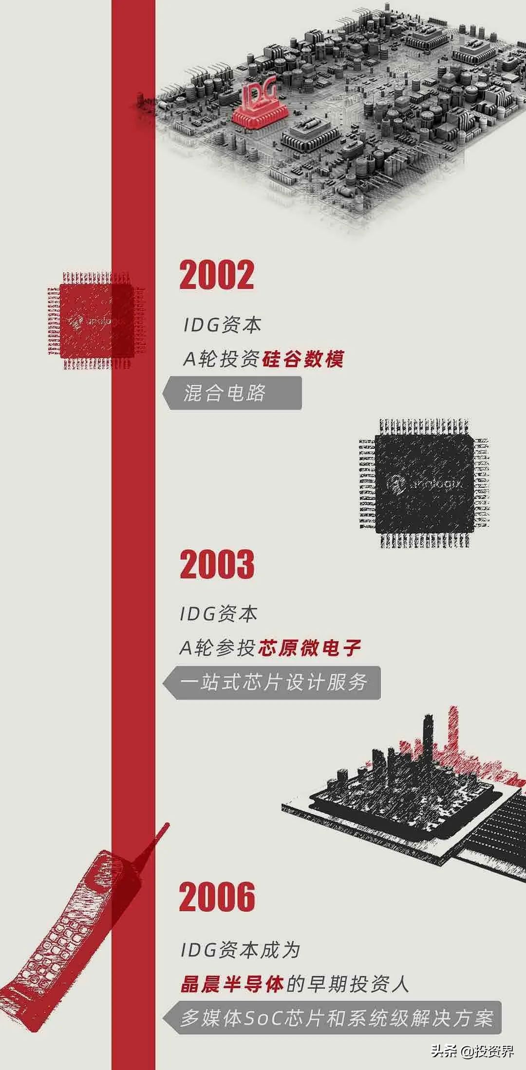 今天，一个硬核IPO诞生：IDG又投了