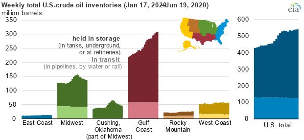 eia原油库存神迹,交易大百科虚拟货币