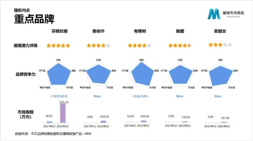 无尺码内衣品牌,无尺码内衣哪个销量高