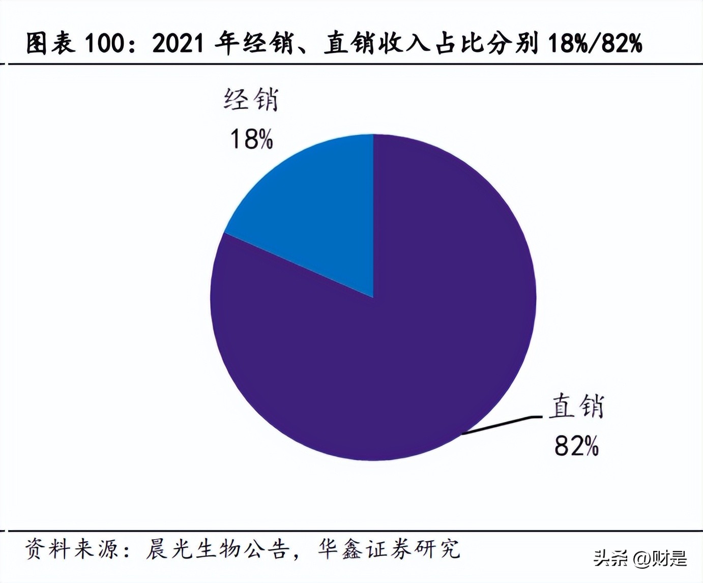 晨光生物未来估值,晨光生物研报