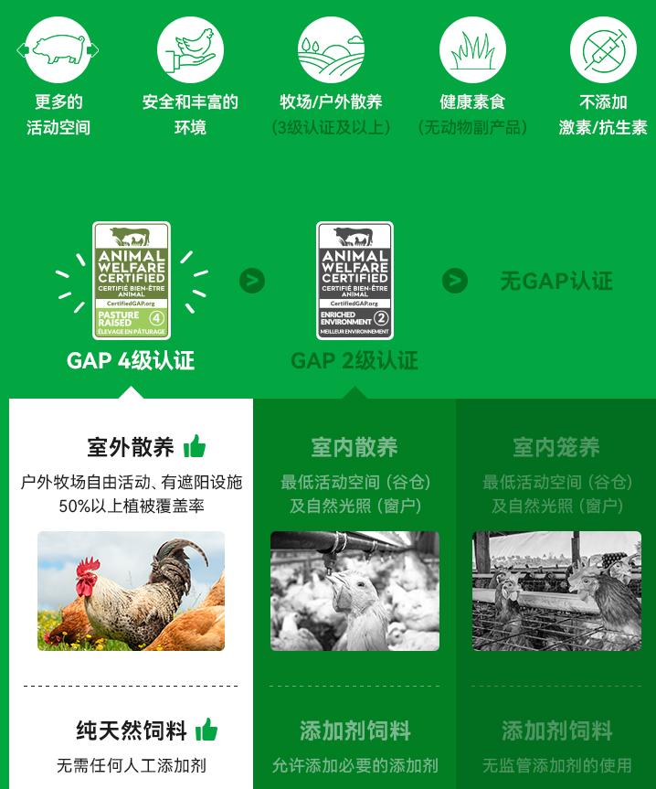 openfarm狗粮推荐口味,openfarm狗粮是天然吗
