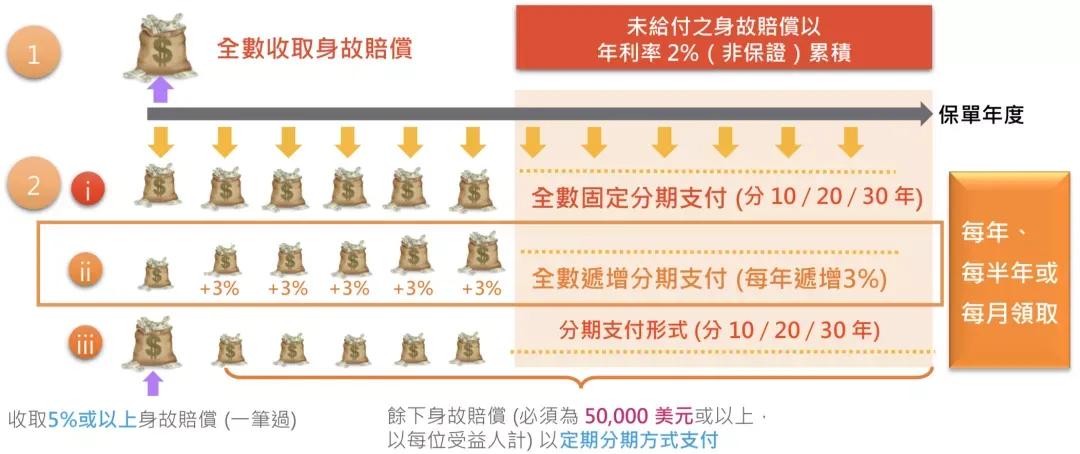 富通传家宝宽限期,富通创世传家宝寿险计划2尊尚版