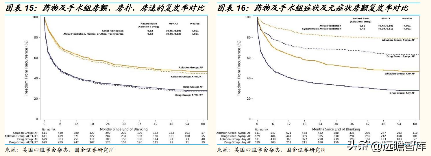 专注电生理介入诊疗，微电生理：市场高速成长，国产替代空间巨大