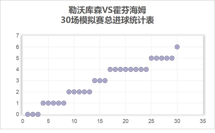 德甲勒沃库森vs霍芬海姆贝利,德甲勒沃库森vs比勒菲尔德