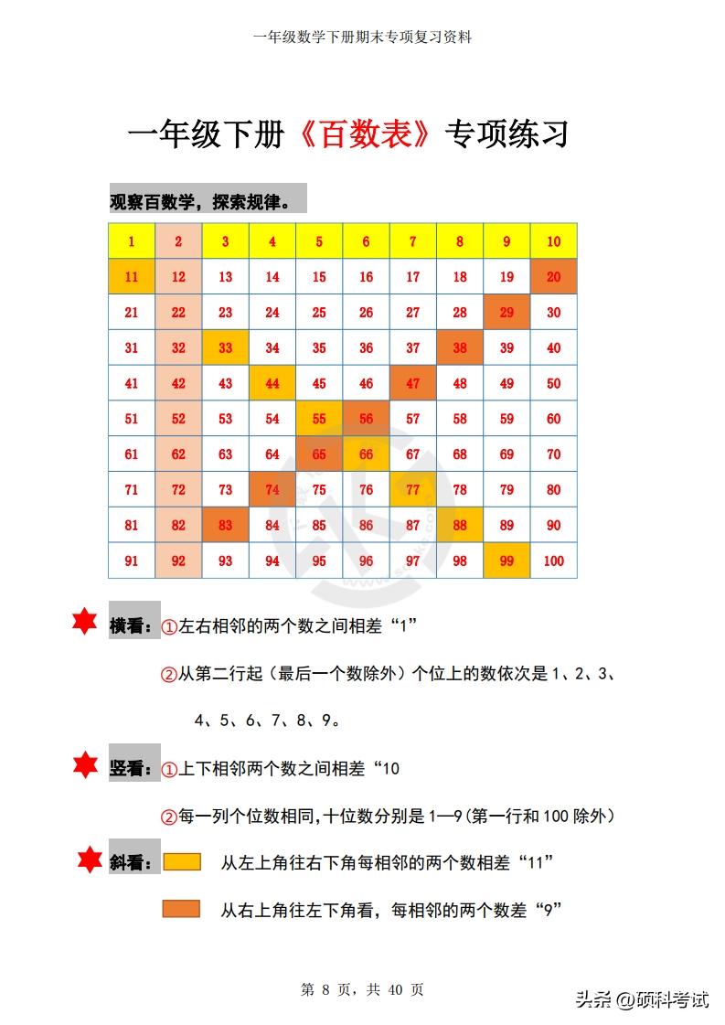 一年级下册期末数学八大专项,一年级数学下册期末前复习附加题