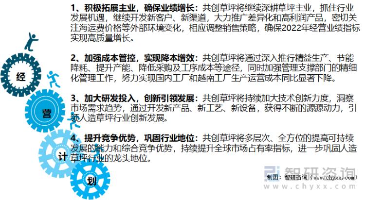 人造草行业现状,人造草坪行业报告