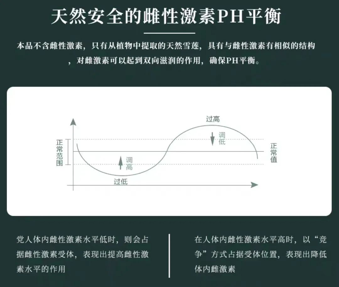 72小时内便宜又好用的避孕药,不用吃药的避孕凝胶