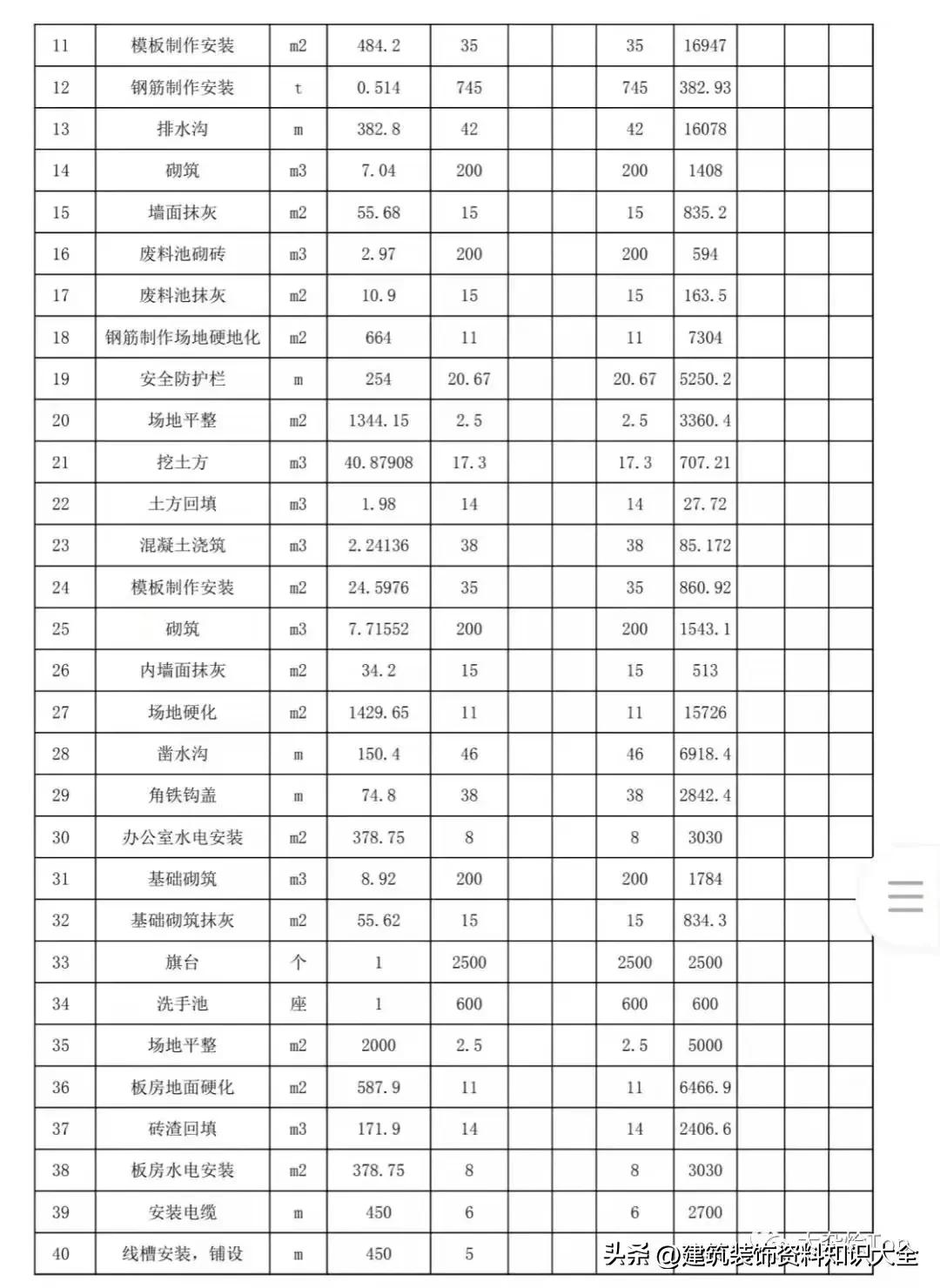 中建三局公司项目成本测算书,中建项目成本测算书