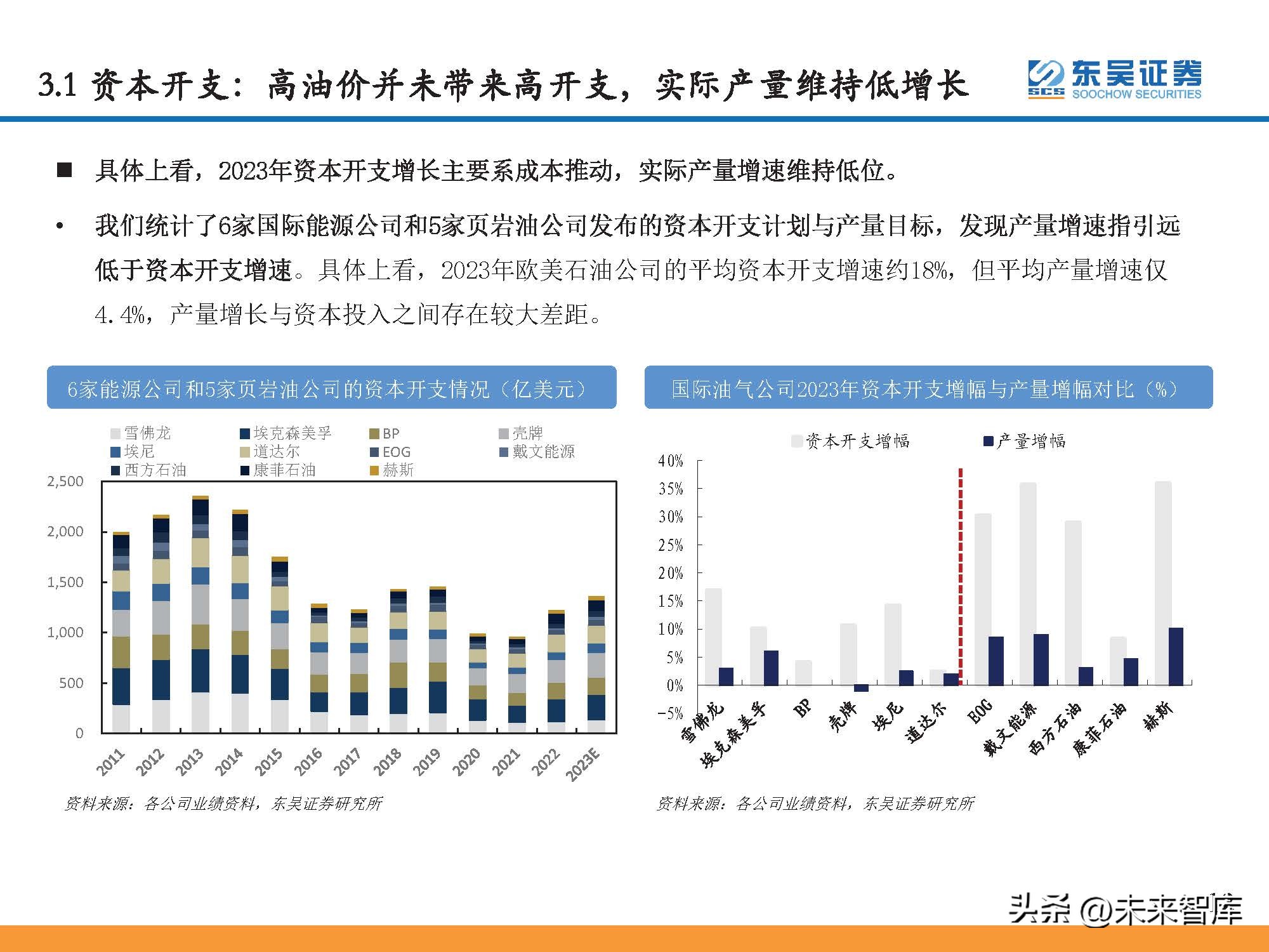 石油行业景气指数和波动分析,石油行情预测分析报告