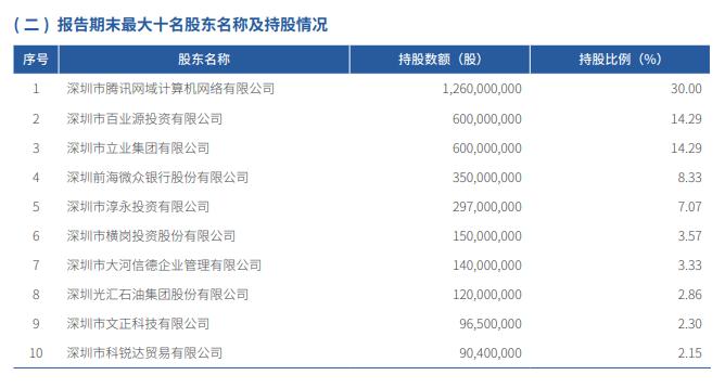 微众银行乱查个人信息,微众银行投诉结果