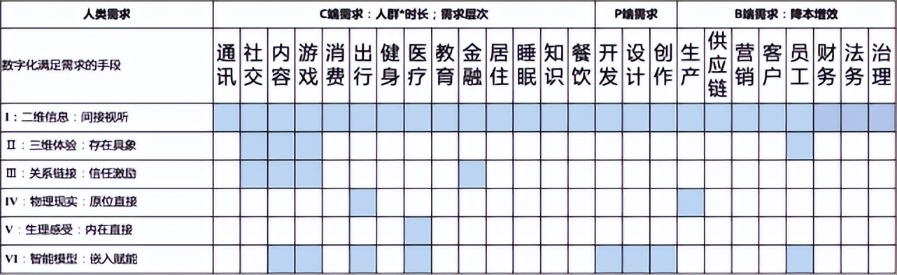 陆奇创业分享100例,陆奇创业价值本质