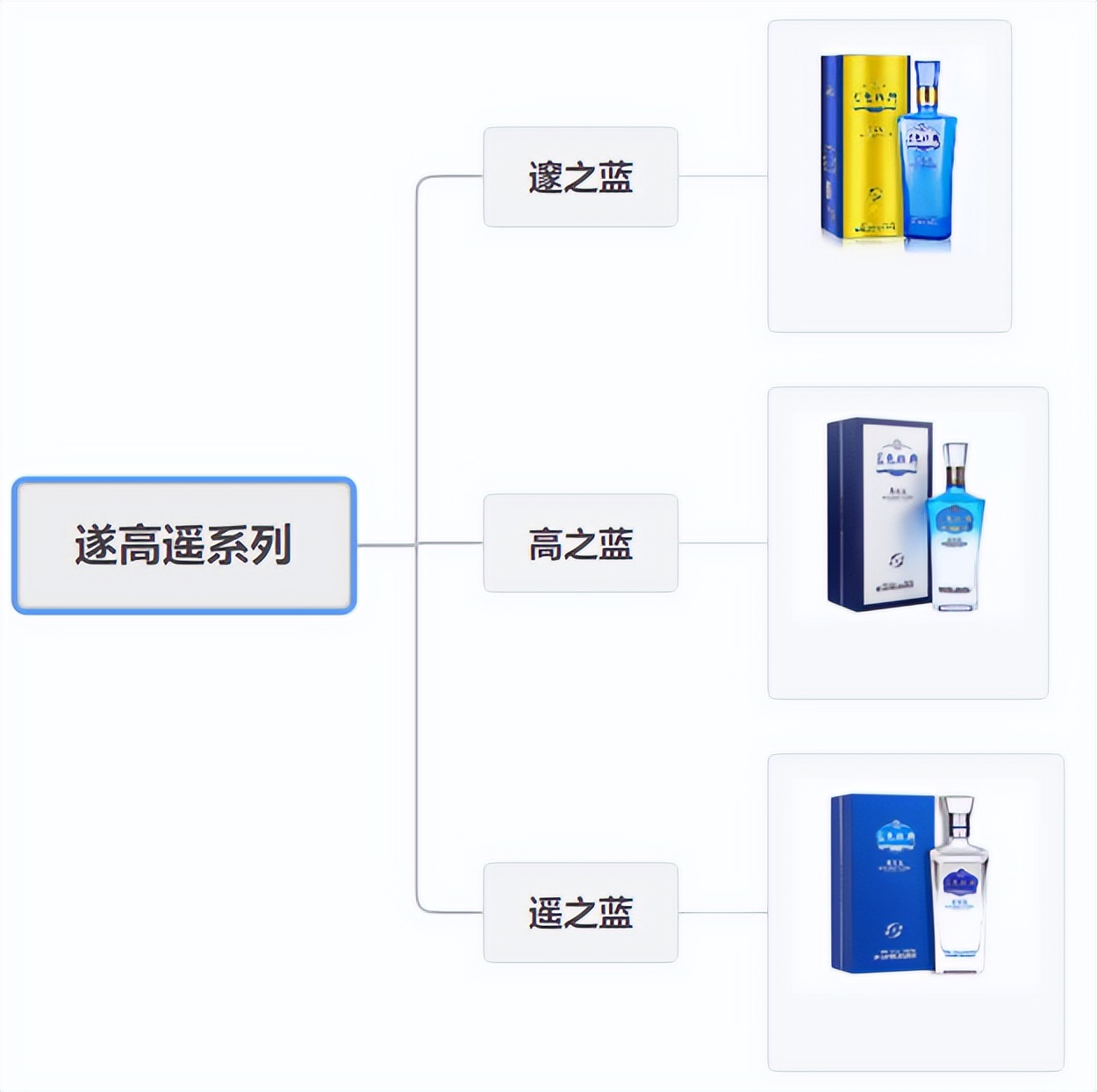 茅台酒和洋河哪个好,洋河酒与茅台哪个好